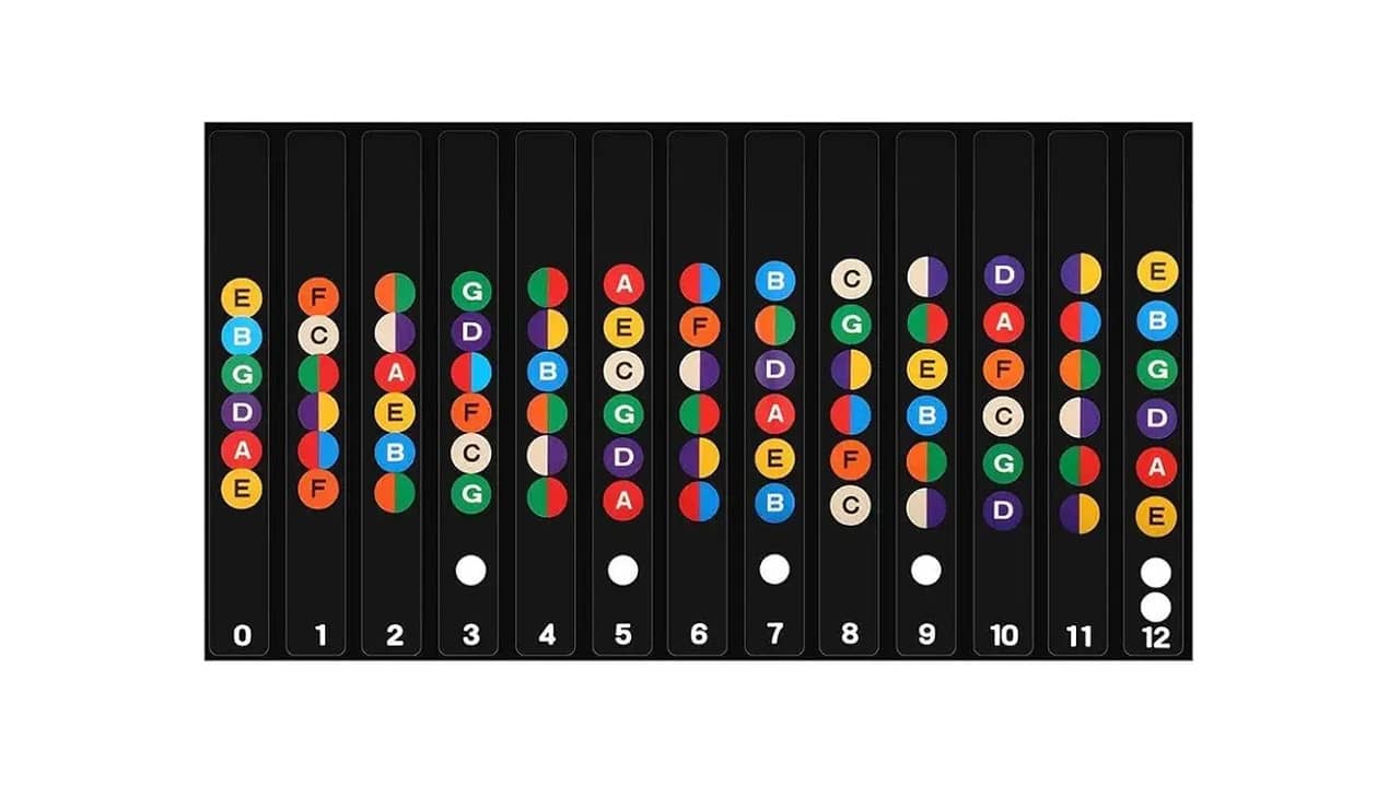 Melhor Marca de Violão do Mundo: Qual Escolher?